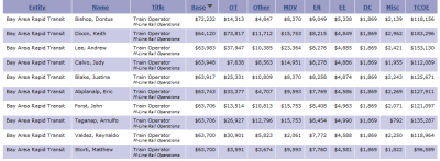 train operator salaries